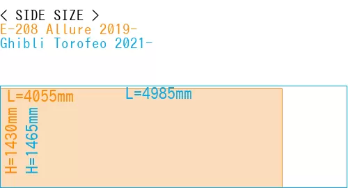 #E-208 Allure 2019- + Ghibli Torofeo 2021-